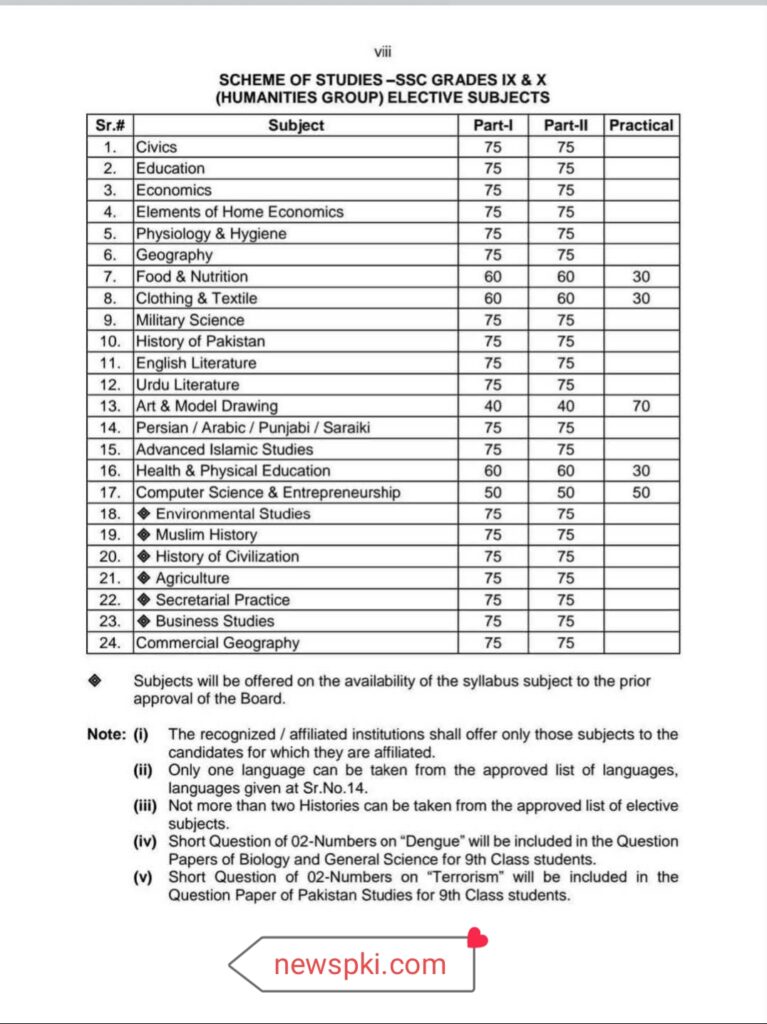 Official Scheme of Studies For New Session 9th & 10th