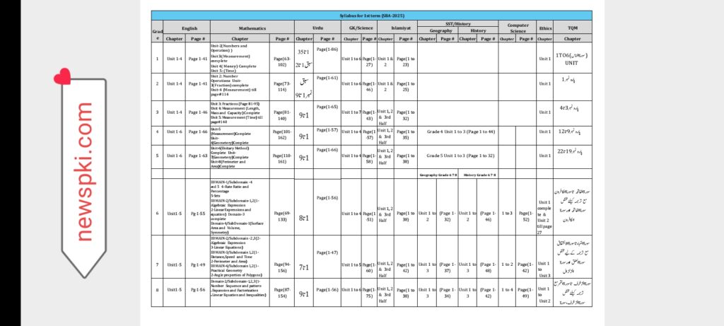 SBA 1st Term syllabus 2025 SBA 1st Term syllabus 2025