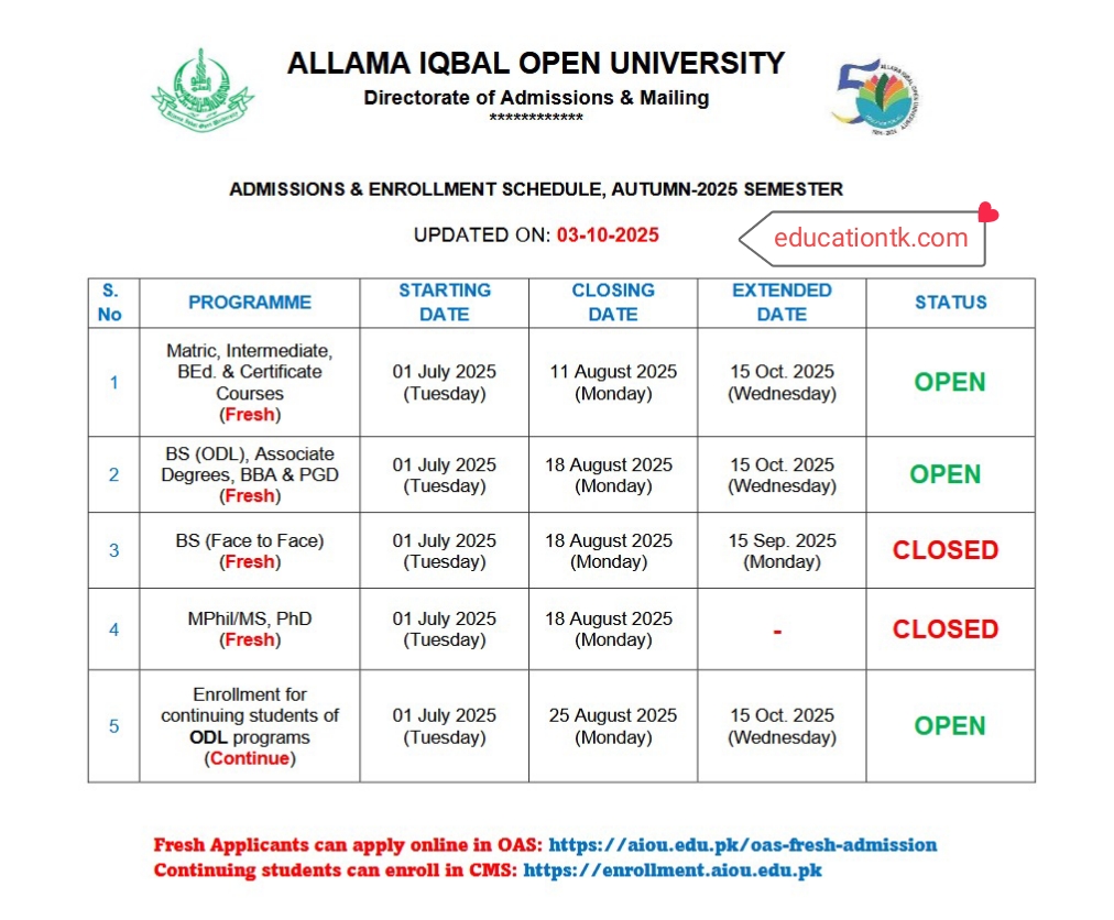 AIOU Allama Iqbal Open University Admissions Autumn 2025