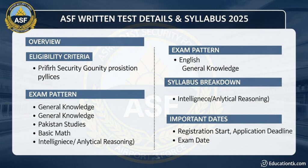 ASF Written Test Details & Syllabus 2025