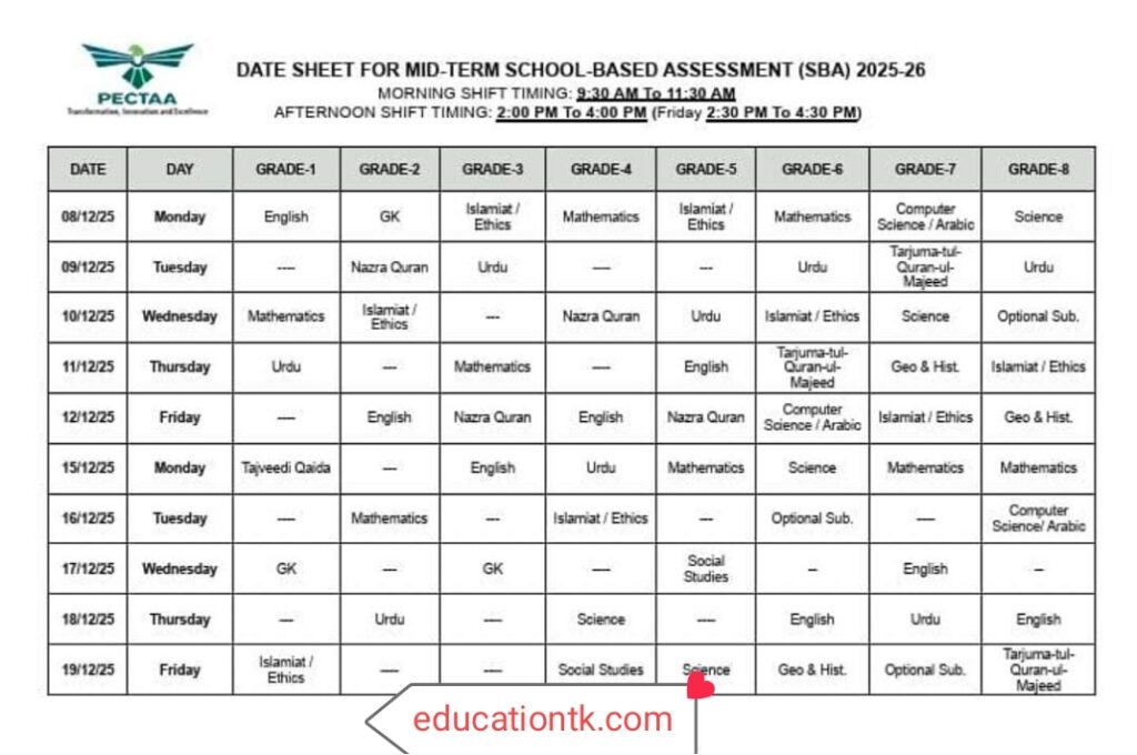 Punjab Mid-Term SBA 2025-26